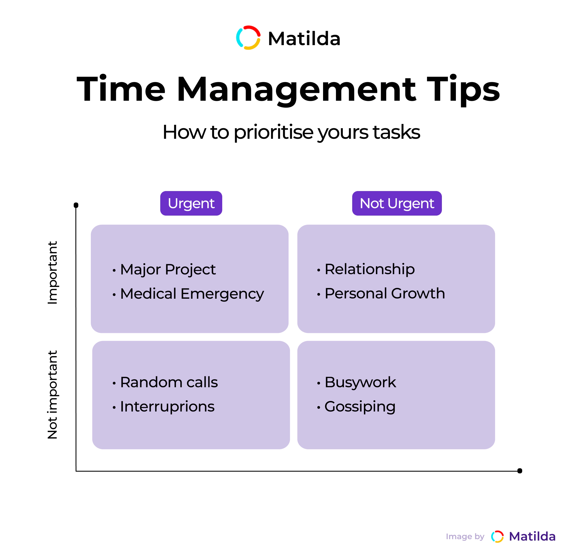 4. Categorize your Tasks according to their Importance Copy