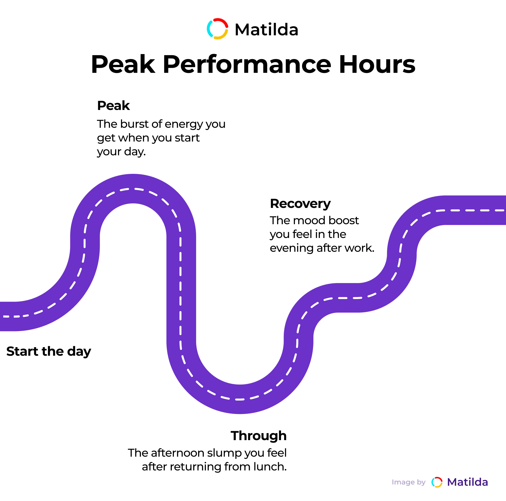 8. Identify your Peak Performance Hours