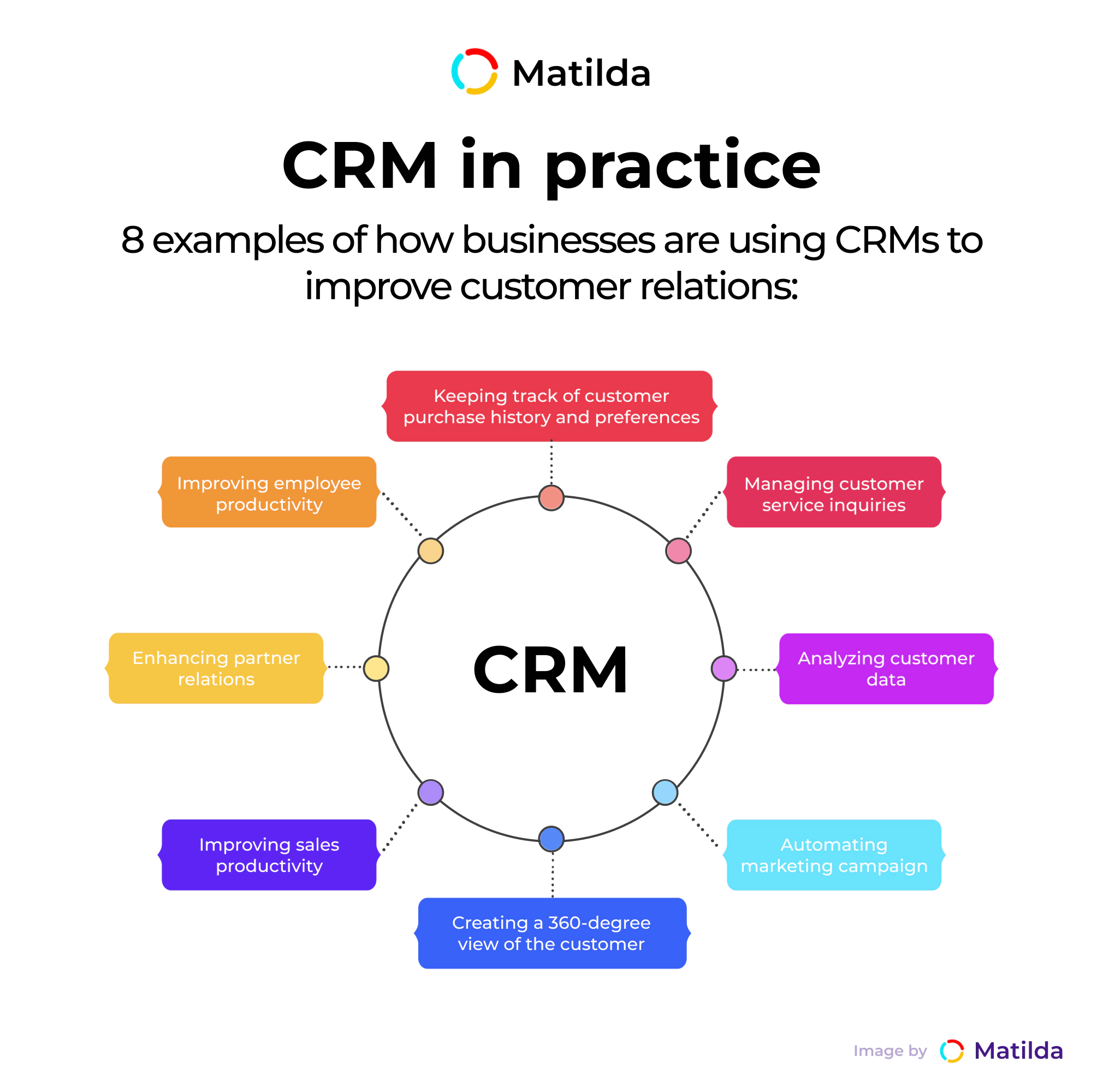 CRM examples in practice