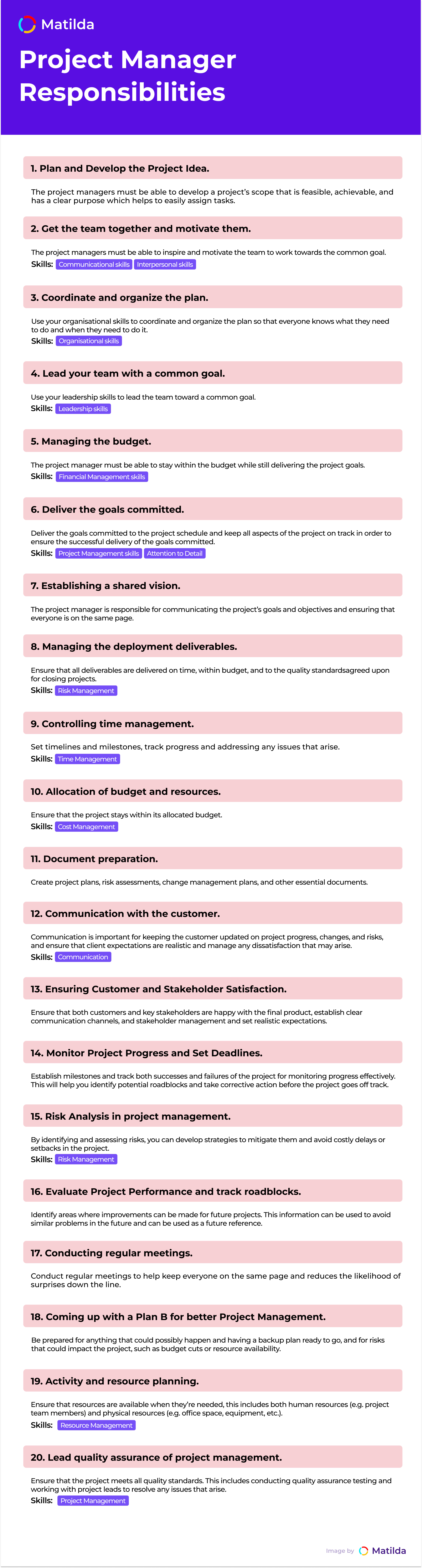 Project Manager Responsibilities