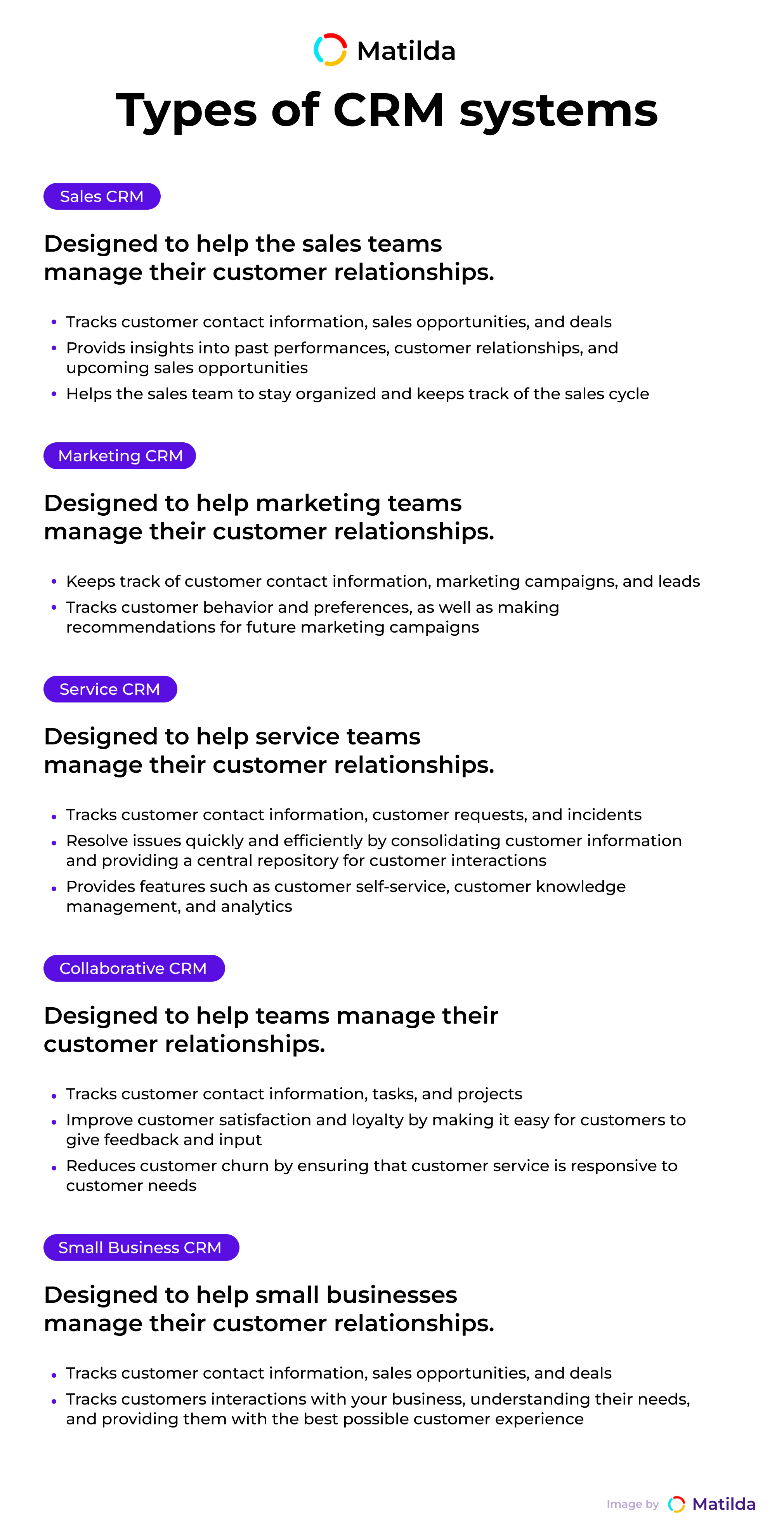 Types of CRM systems