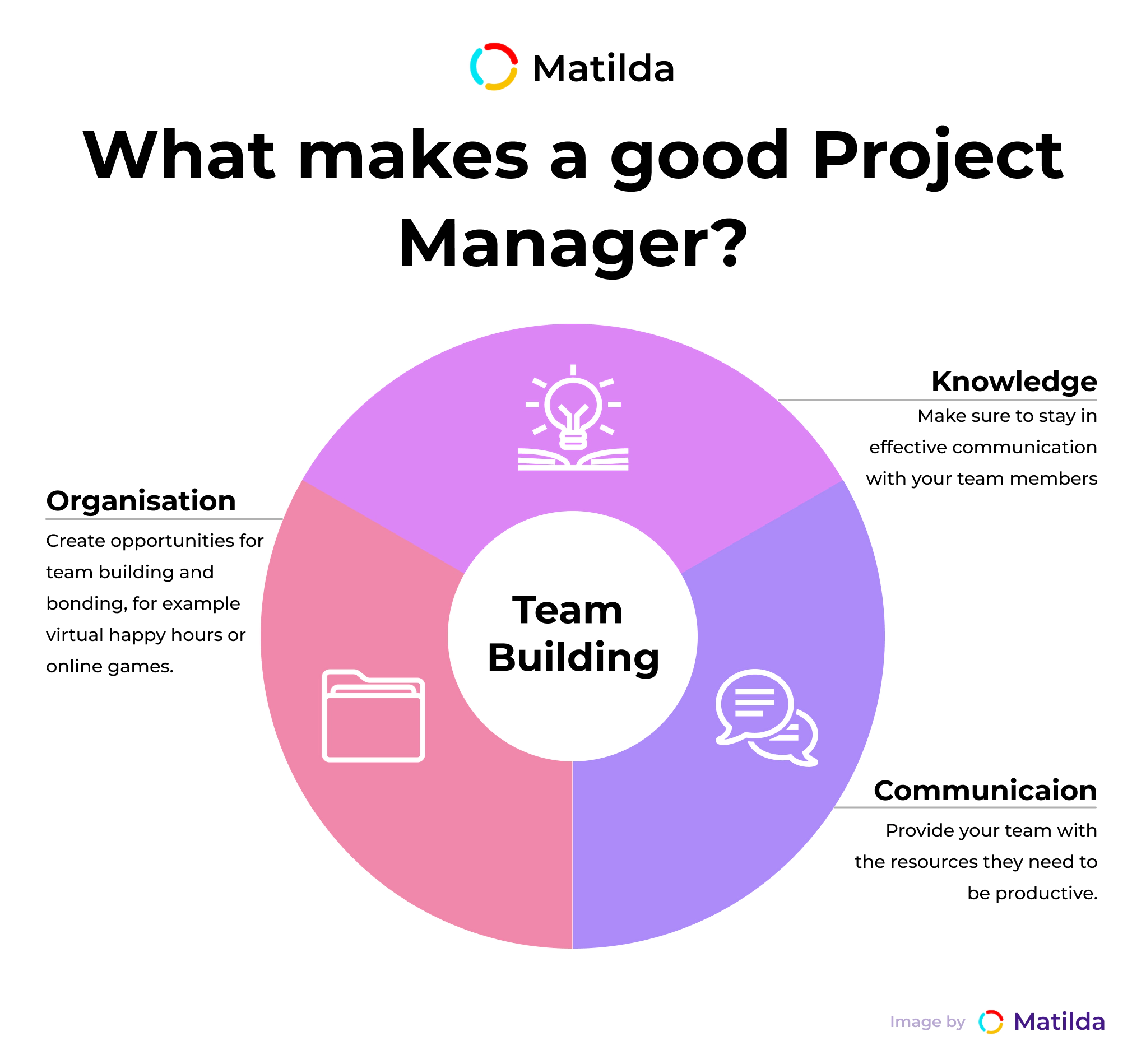 What makes a good Project Manager?